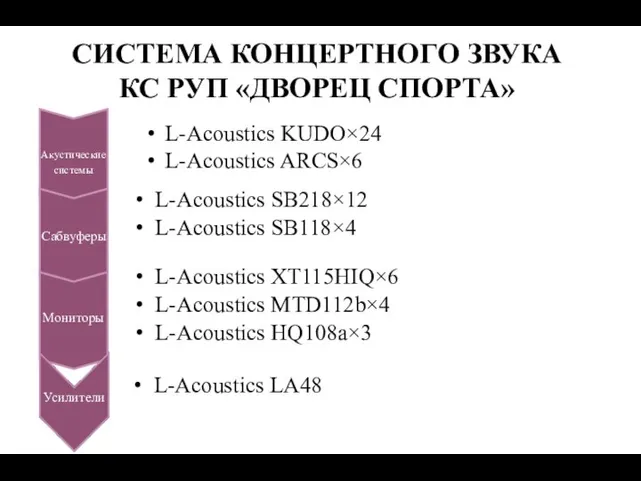 СИСТЕМА КОНЦЕРТНОГО ЗВУКА КС РУП «ДВОРЕЦ СПОРТА» L-Acoustics KUDO×24 L-Acoustics ARCS×6 L-Acoustics