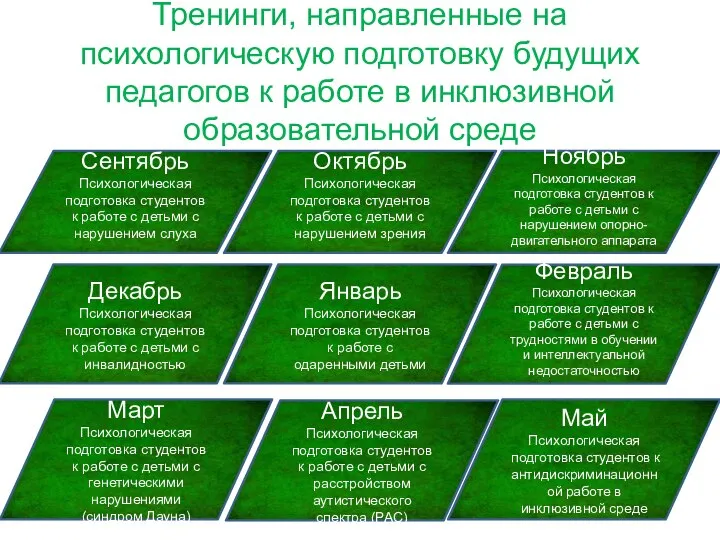 Тренинги, направленные на психологическую подготовку будущих педагогов к работе в инклюзивной образовательной