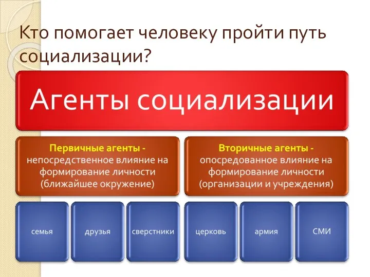 Кто помогает человеку пройти путь социализации?