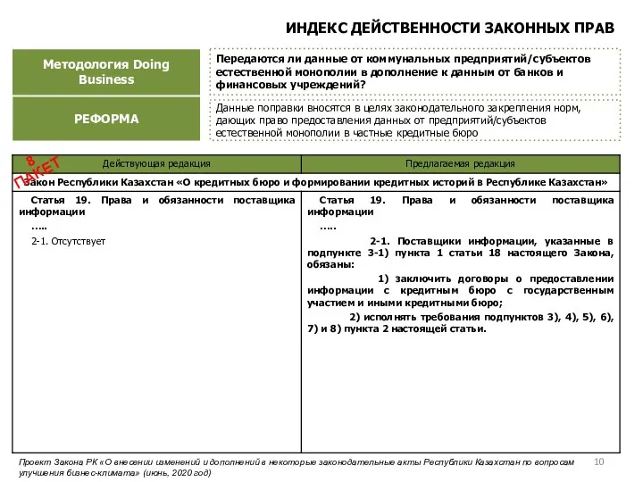 Методология Doing Business Передаются ли данные от коммунальных предприятий/субъектов естественной монополии в