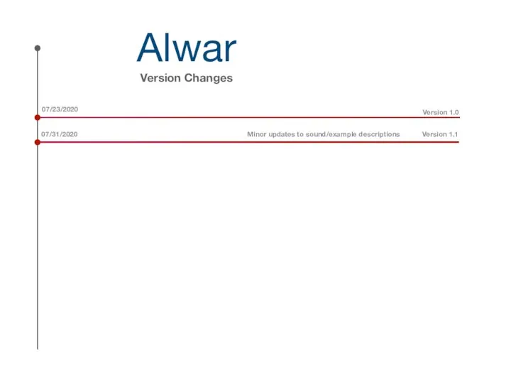 Alwar Version Changes Version 1.0 07/23/2020 07/31/2020 Version 1.1 Minor updates to sound/example descriptions