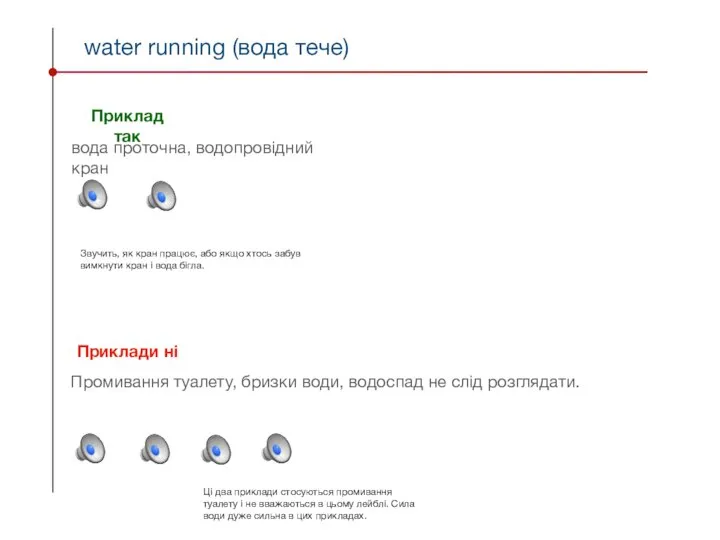 water running (вода тече) Приклад так Приклади ні вода проточна, водопровідний кран