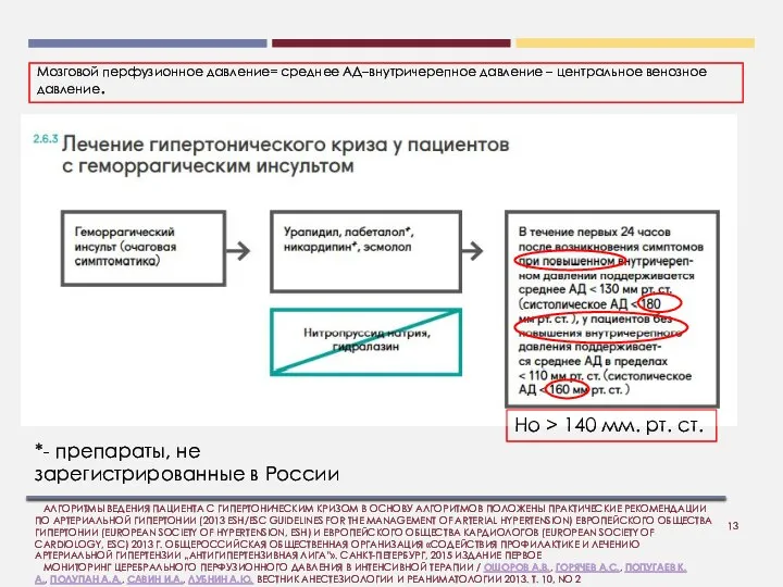 АЛГОРИТМЫ ВЕДЕНИЯ ПАЦИЕНТА С ГИПЕРТОНИЧЕСКИМ КРИЗОМ В ОСНОВУ АЛГОРИТМОВ ПОЛОЖЕНЫ ПРАКТИЧЕСКИЕ РЕКОМЕНДАЦИИ