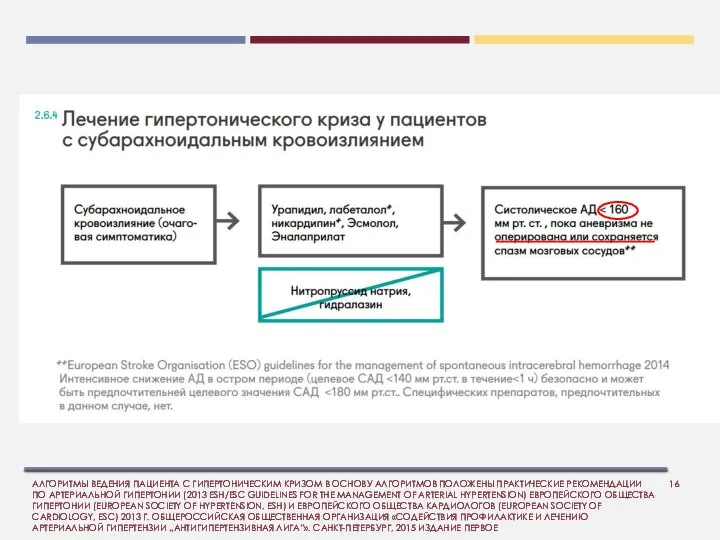 АЛГОРИТМЫ ВЕДЕНИЯ ПАЦИЕНТА С ГИПЕРТОНИЧЕСКИМ КРИЗОМ В ОСНОВУ АЛГОРИТМОВ ПОЛОЖЕНЫ ПРАКТИЧЕСКИЕ РЕКОМЕНДАЦИИ