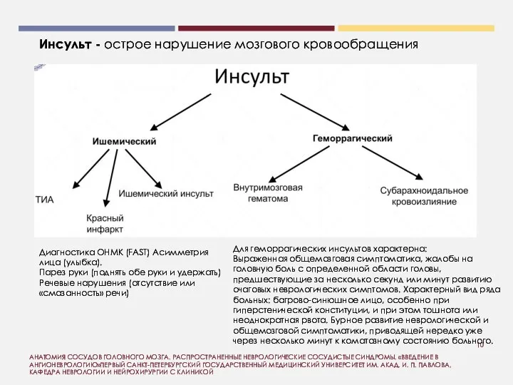 Диагностика ОНМК (FAST) Асимметрия лица (улыбка). Парез руки (поднять обе руки и