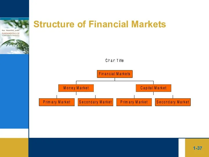 1- Structure of Financial Markets