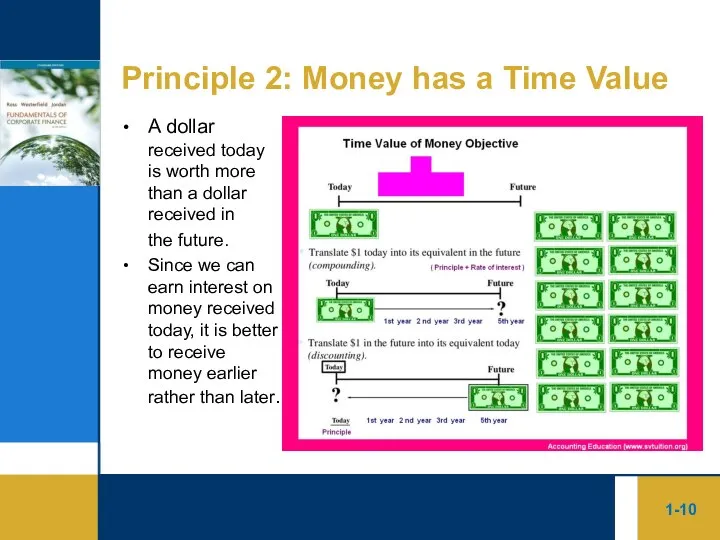 1- Principle 2: Money has a Time Value A dollar received today