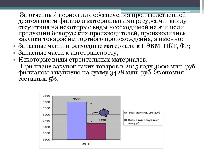 За отчетный период для обеспечения производственной деятельности филиала материальными ресурсами, ввиду отсутствия