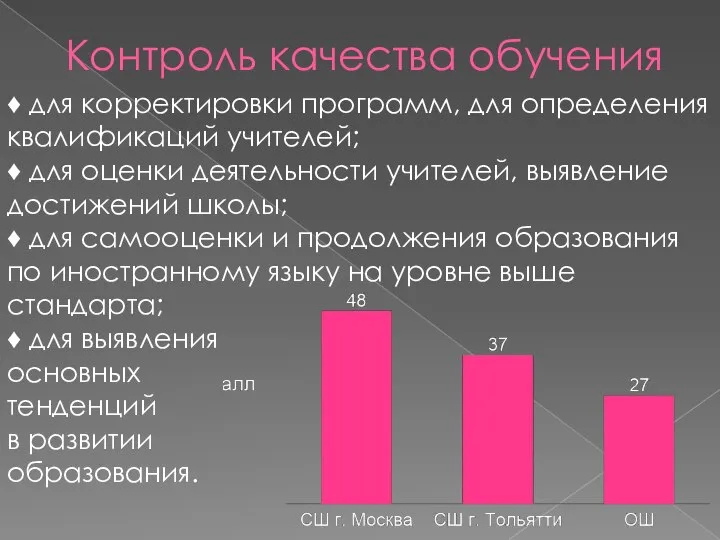 Контроль качества обучения ♦ для корректировки программ, для определения квалификаций учителей; ♦