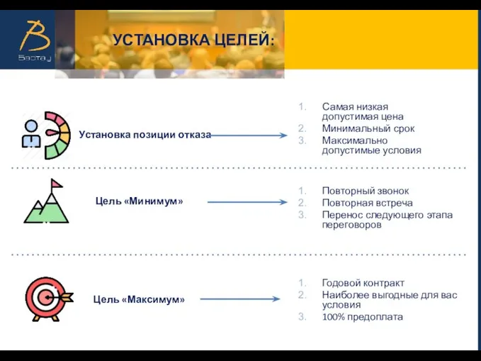 Установка позиции отказа Самая низкая допустимая цена Минимальный срок Максимально допустимые условия