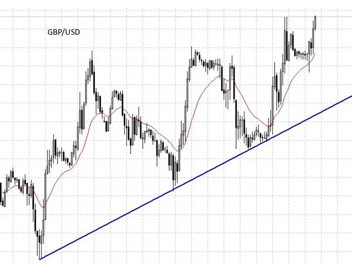 GBP/USD