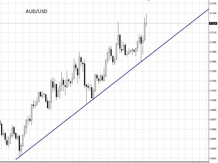 AUD/USD