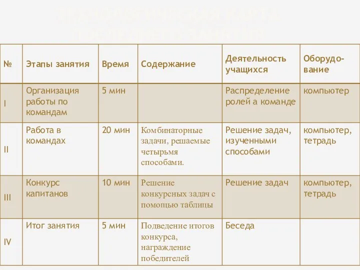 ТЕХНОЛОГИЧЕСКАЯ КАРТА ПОСЛЕДНЕГО ЗАНЯТИЯ