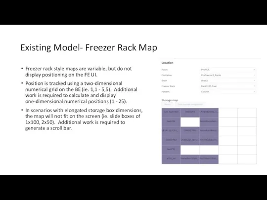 Existing Model- Freezer Rack Map Freezer rack style maps are variable, but