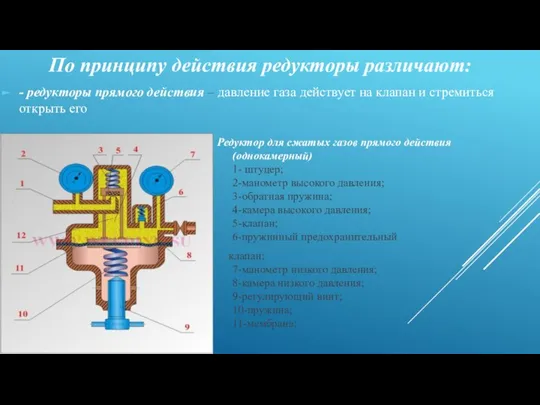 - редукторы прямого действия – давление газа действует на клапан и стремиться