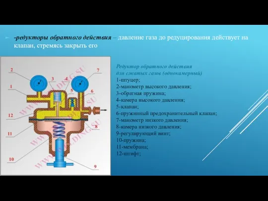 Редуктор обратного действия для сжатых газов (однокамерный) 1-штуцер; 2-манометр высокого давления; 3-обратная