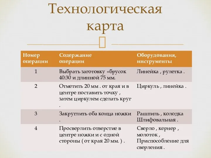 Технологическая карта