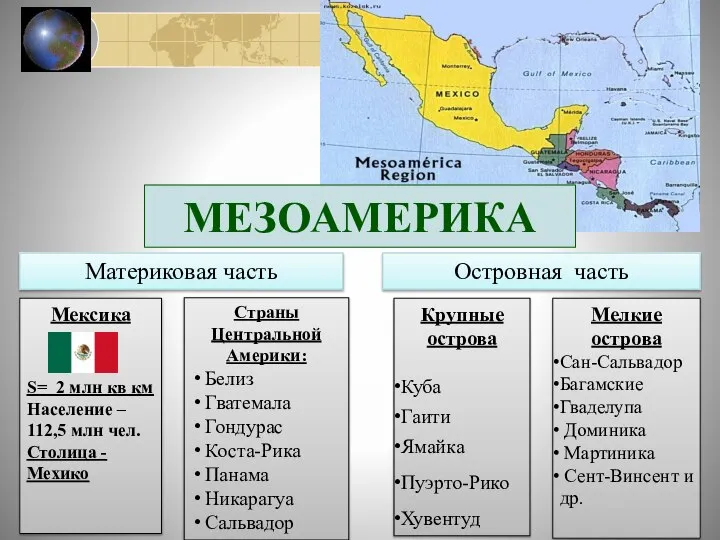 МЕЗОАМЕРИКА Материковая часть Мексика S= 2 млн кв км Население – 112,5