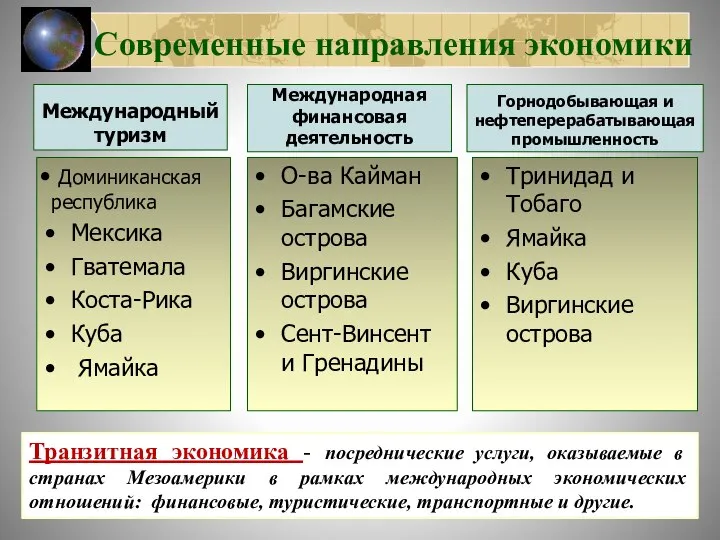 Современные направления экономики Международный туризм Доминиканская республика Мексика Гватемала Коста-Рика Куба Ямайка