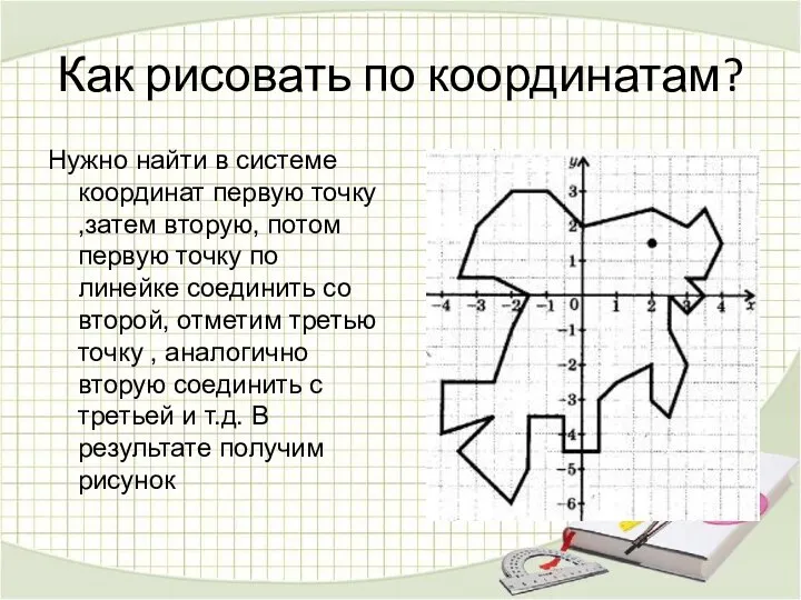 Как рисовать по координатам? Нужно найти в системе координат первую точку ,затем