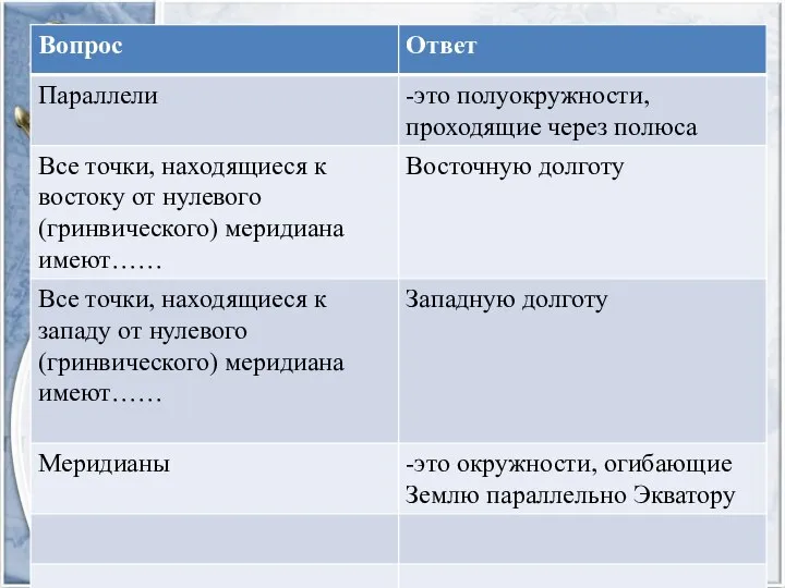 Проверка домашнего задания: Какие линии составляют градусную сетку? Приведите соответствия: