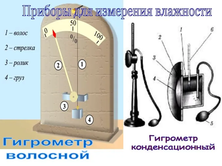 Гигрометр конденсационный Гигрометр волосной Приборы для измерения влажности