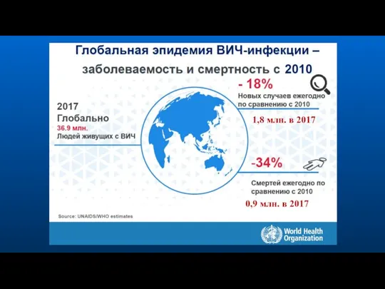 1,8 млн. в 2017 0,9 млн. в 2017