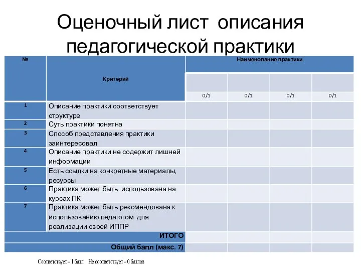 Оценочный лист описания педагогической практики