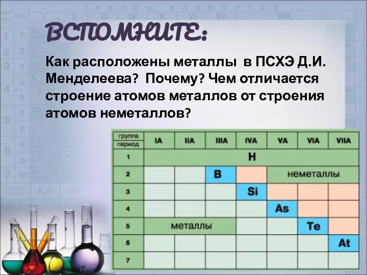 ВСПОМНИТЕ: Как расположены металлы в ПСХЭ Д.И.Менделеева? Почему? Чем отличается строение атомов