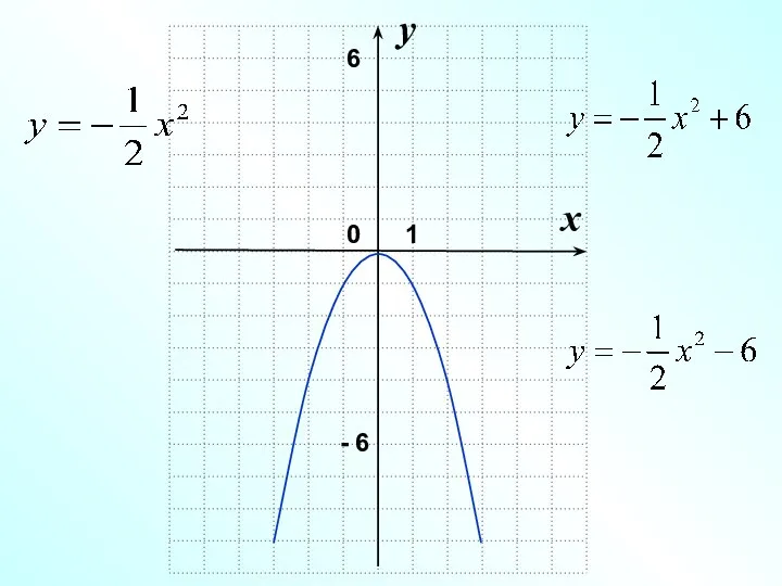 0 x y 1 - 6 6