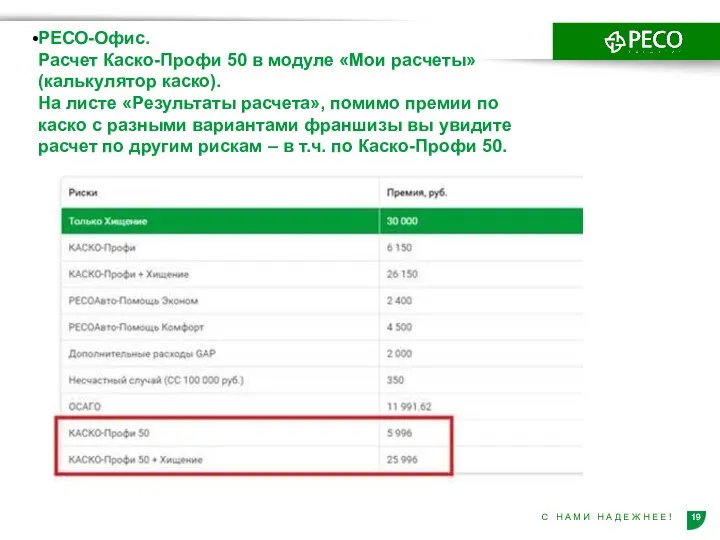 РЕСО-Офис. Расчет Каско-Профи 50 в модуле «Мои расчеты» (калькулятор каско). На листе