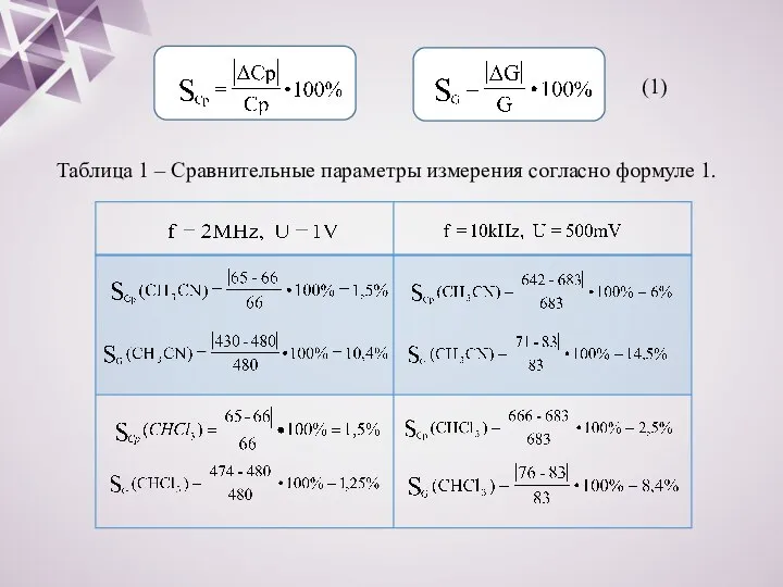 Таблица 1 – Сравнительные параметры измерения согласно формуле 1. (1)