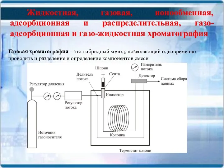 Жидкостная, газовая, ионообменная, адсорбционная и распределительная, газо-адсорбционная и газо-жидкостная хроматография Газовая хроматография