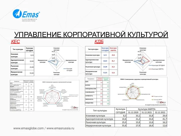 УПРАВЛЕНИЕ КОРПОРАТИВНОЙ КУЛЬТУРОЙ КЕС КДБ