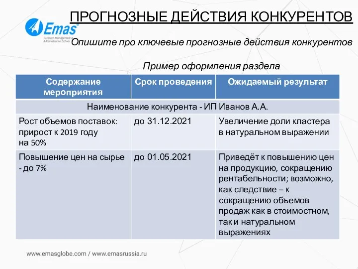 ПРОГНОЗНЫЕ ДЕЙСТВИЯ КОНКУРЕНТОВ Опишите про ключевые прогнозные действия конкурентов Пример оформления раздела