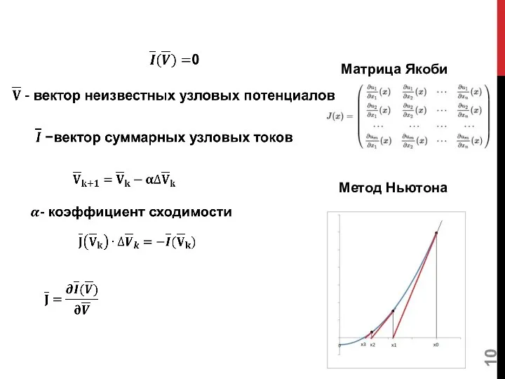 Матрица Якоби Метод Ньютона