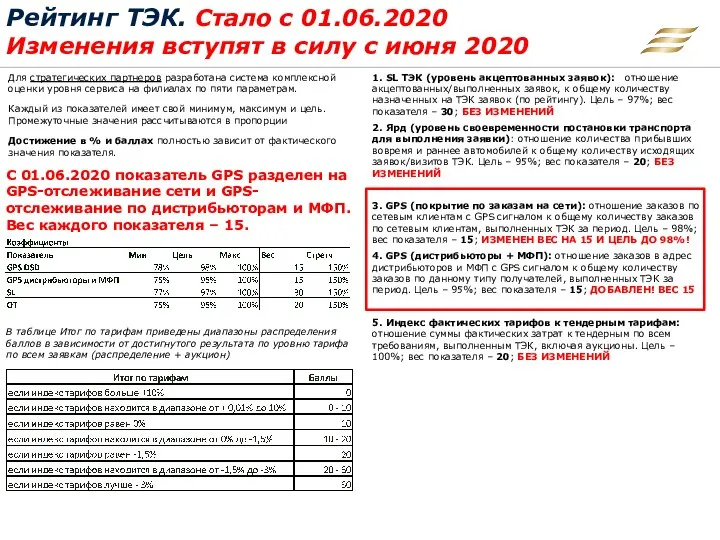 Рейтинг ТЭК. Стало с 01.06.2020 Изменения вступят в силу с июня 2020