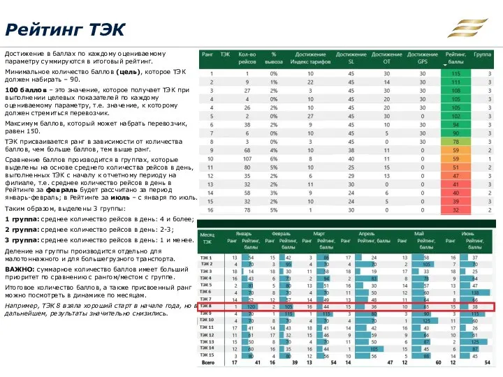 Рейтинг ТЭК Достижение в баллах по каждому оцениваемому параметру суммируются в итоговый
