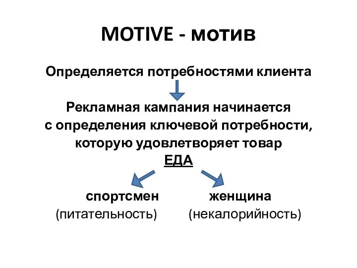 MOTIVE - мотив Определяется потребностями клиента Рекламная кампания начинается с определения ключевой