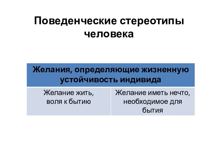 Поведенческие стереотипы человека