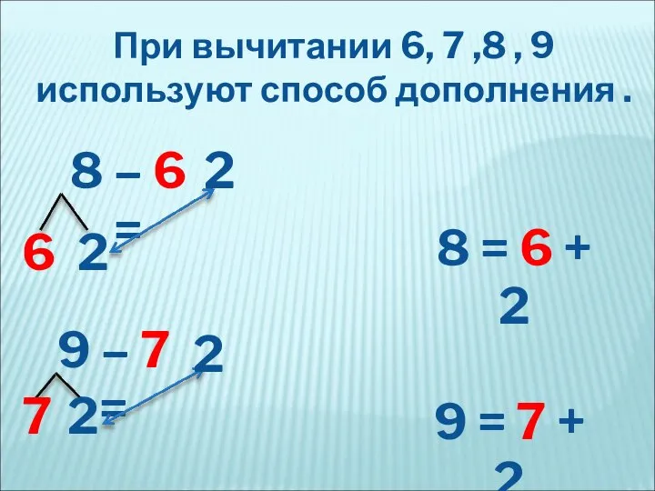 При вычитании 6, 7 ,8 , 9 используют способ дополнения . 8