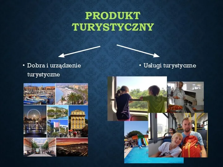 PRODUKT TURYSTYCZNY Dobra i urządzenie turystyczne Usługi turystyczne