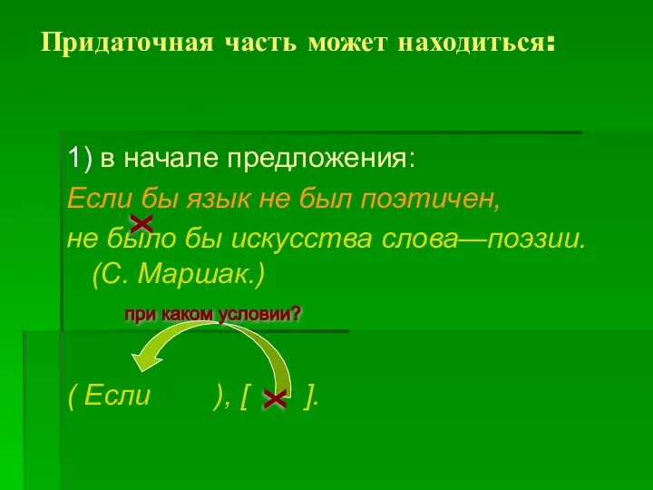 Придаточная часть может находиться: 1) в начале предложения: Если бы язык не