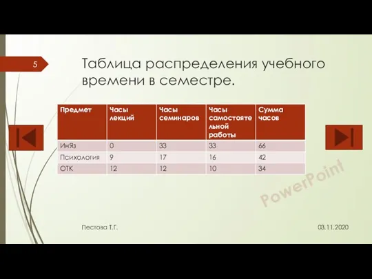 Таблица распределения учебного времени в семестре. 03.11.2020 Пестова Т.Г.