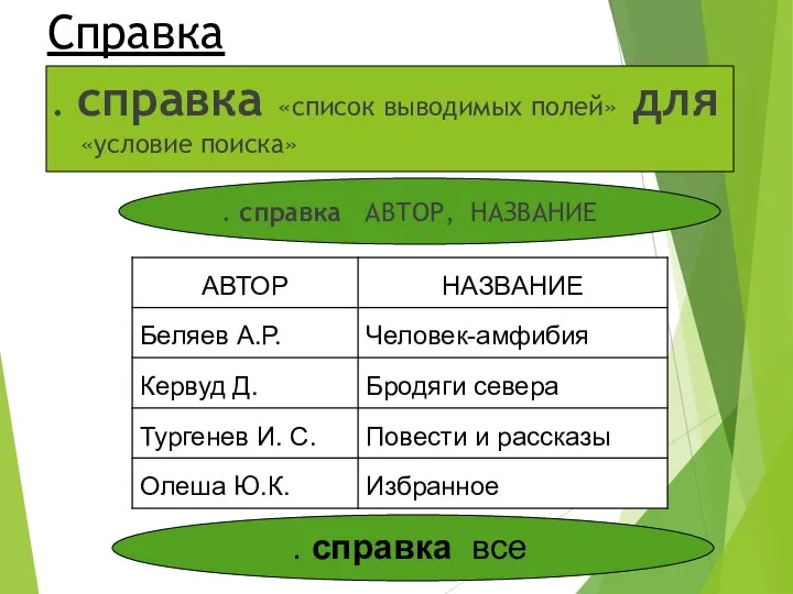 Справка . справка «список выводимых полей» для «условие поиска» . справка АВТОР, НАЗВАНИЕ . справка все