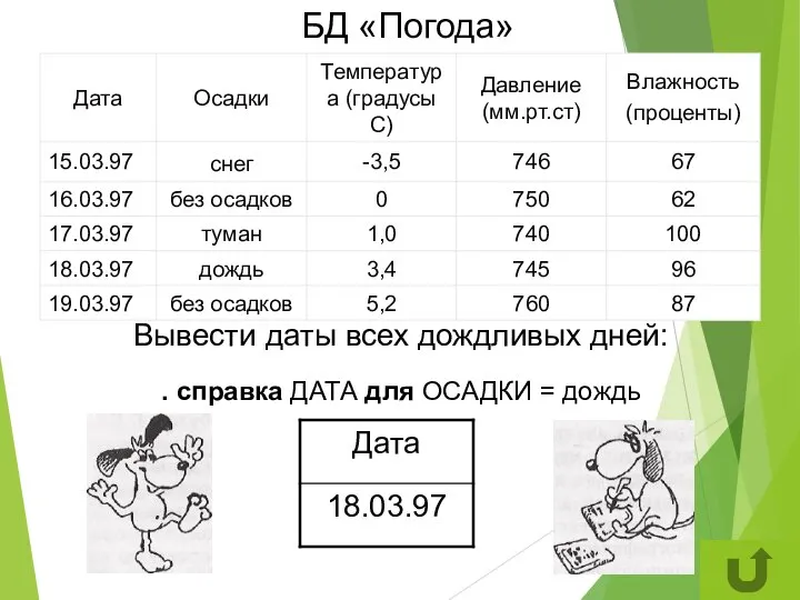 БД «Погода» Вывести даты всех дождливых дней: . справка ДАТА для ОСАДКИ = дождь