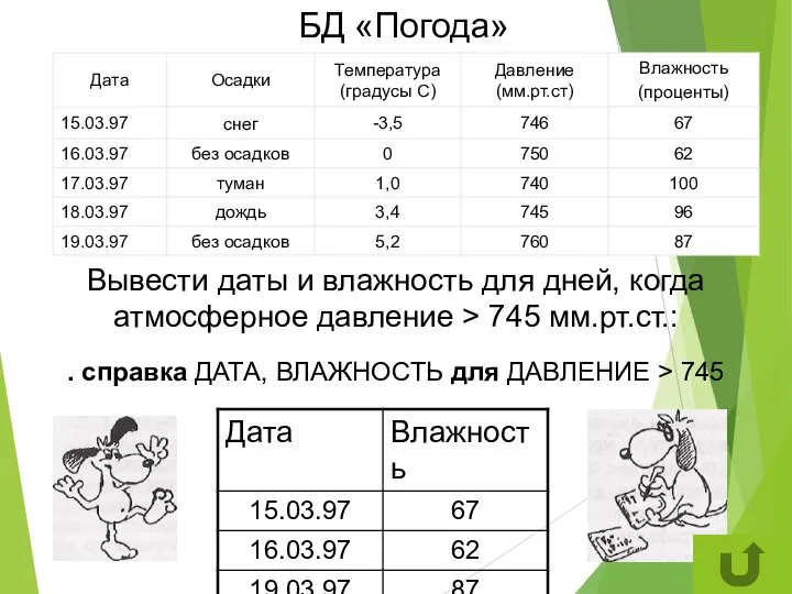 БД «Погода» Вывести даты и влажность для дней, когда атмосферное давление >