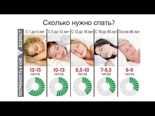Сколько нужно спать?