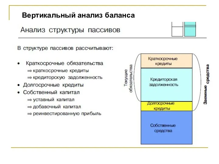 Вертикальный анализ баланса