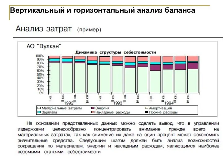 Вертикальный и горизонтальный анализ баланса